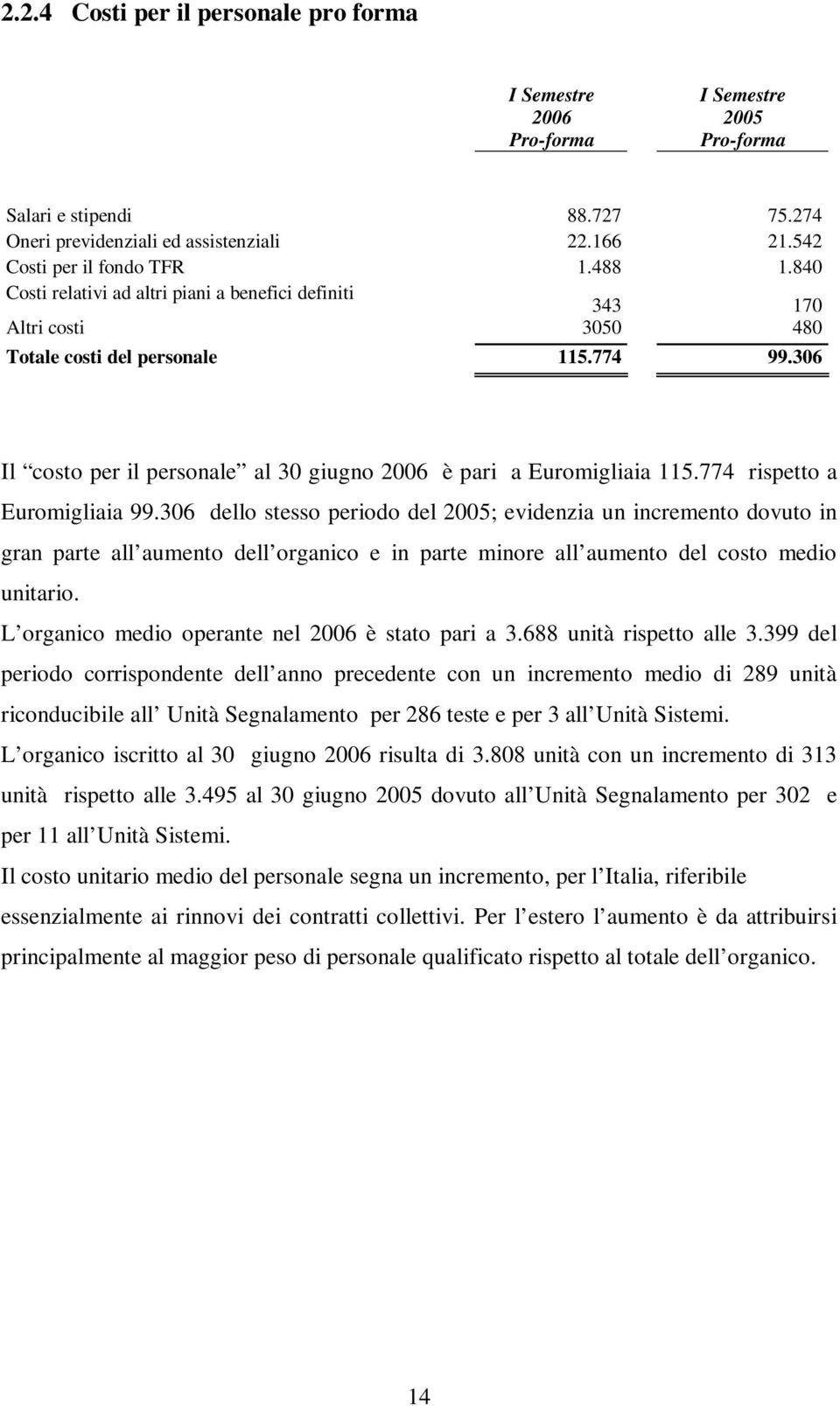 306 Il costo per il personale al 30 giugno 2006 è pari a Euromigliaia 115.774 rispetto a Euromigliaia 99.