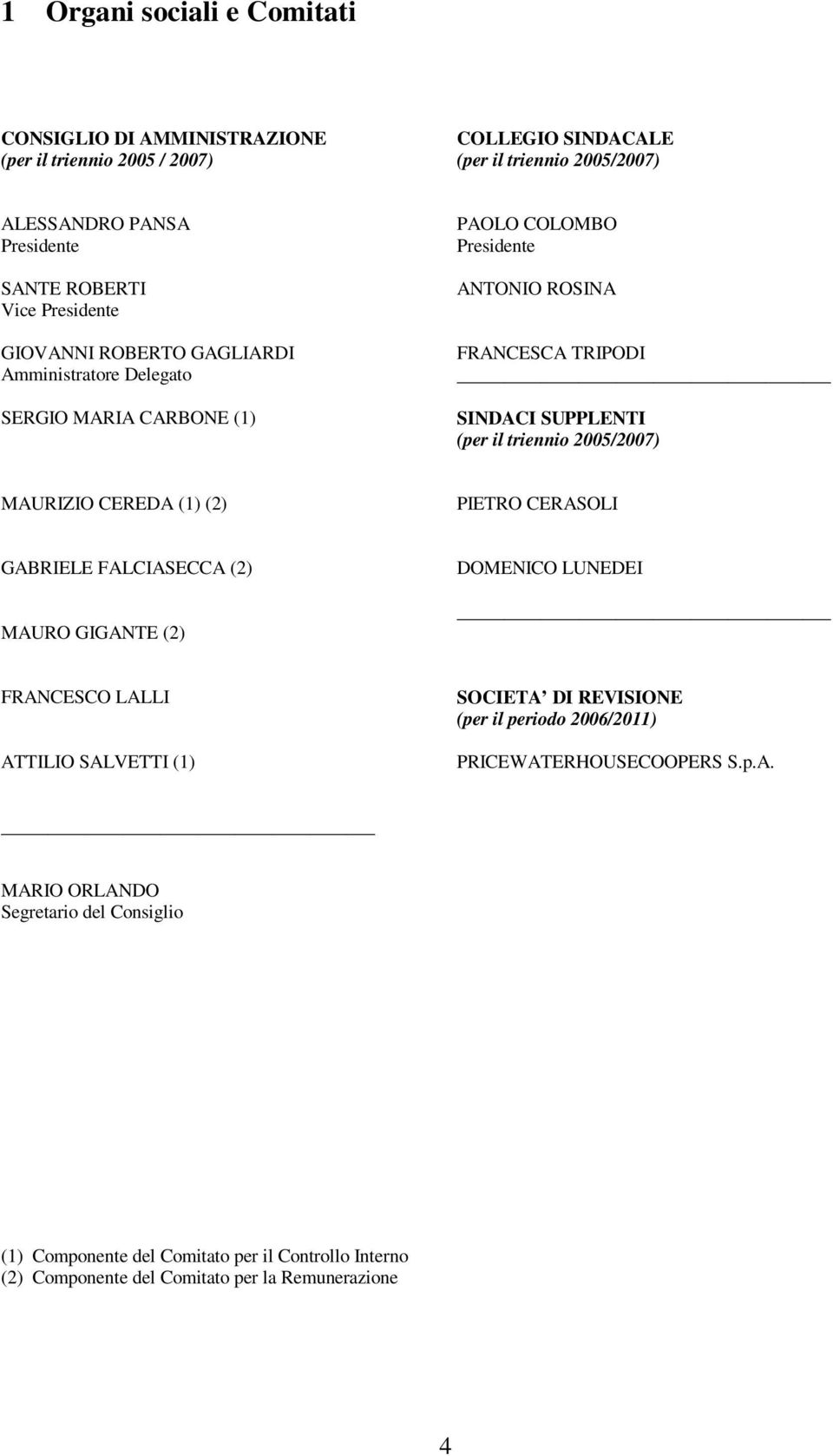 2005/2007) MAURIZIO CEREDA (1) (2) PIETRO CERASOLI GABRIELE FALCIASECCA (2) MAURO GIGANTE (2) DOMENICO LUNEDEI FRANCESCO LALLI ATTILIO SALVETTI (1) SOCIETA DI REVISIONE (per il