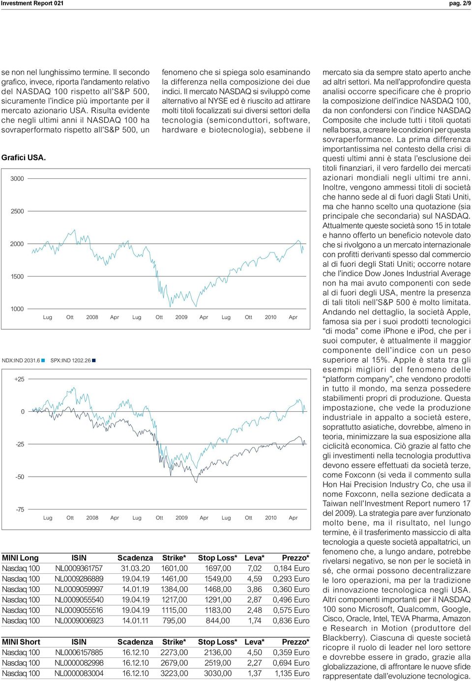 Risulta evidente che negli ultimi anni il NASDAQ 100 ha sovraperformato rispetto all S&P 500, un Grafici USA. 3000 2500 2000 1500 1000 NDX:IND 2031.6 SPX:IND 1202.