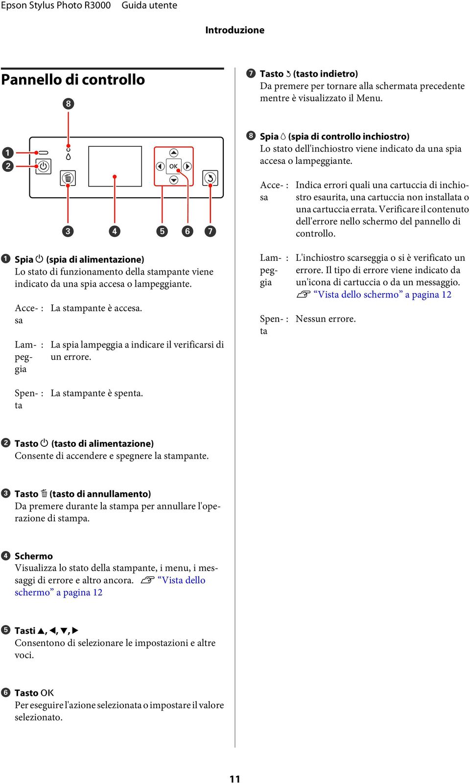 Accesa : Indica errori quali una cartuccia di inchiostro esaurita, una cartuccia non installata o una cartuccia errata. Verificare il contenuto dell'errore nello schermo del pannello di controllo.