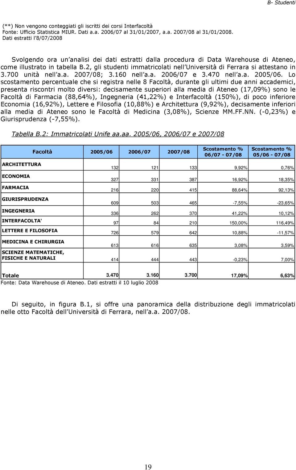 2, gli studenti immatricolati nell Università di Ferrara si attestano in 3.700 unità nell a.a. 2007/08; 3.160 nell a.a. 2006/07 e 3.470 nell a.a. 2005/06.