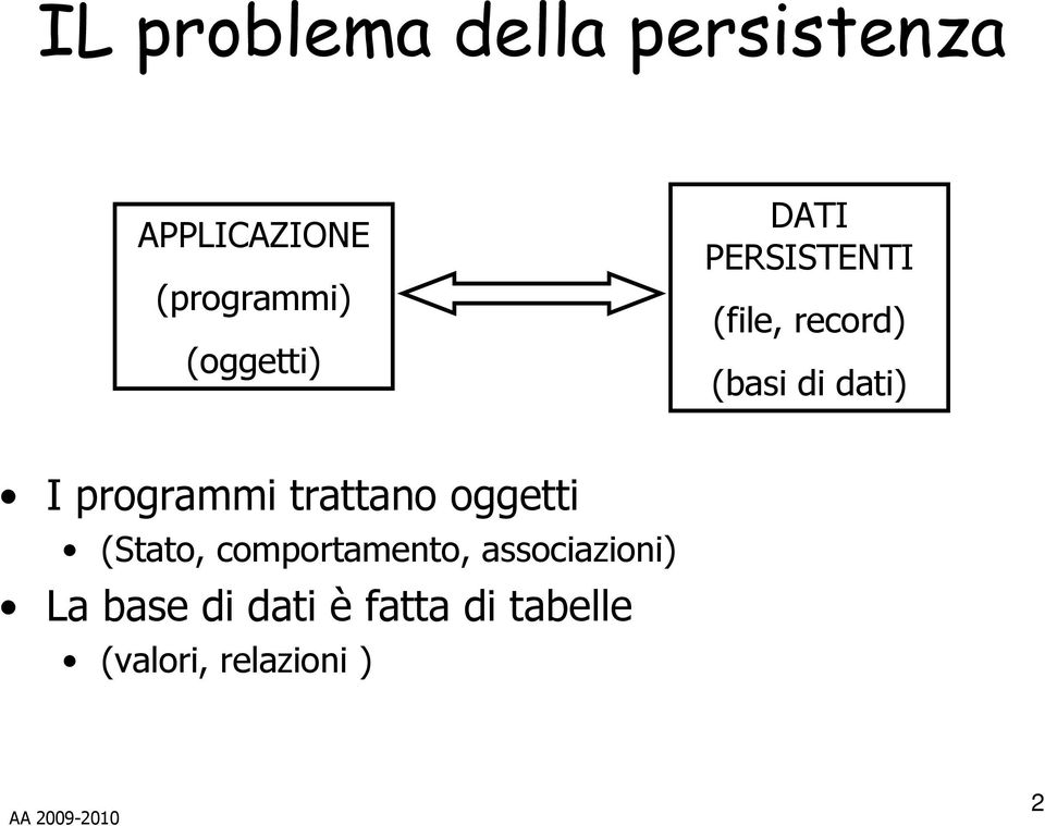 programmi trattano oggetti (Stato, comportamento,