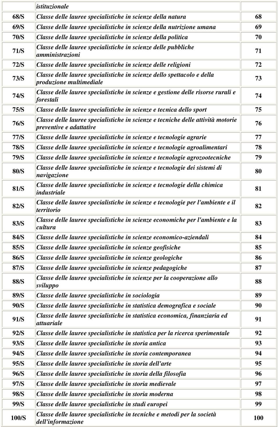 delle lauree specialistiche in scienze dello spettacolo e della produzione multimediale Classe delle lauree specialistiche in scienze e gestione delle risorse rurali e forestali 75/S Classe delle