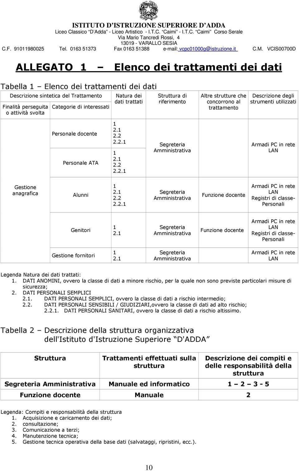 VCIS00700D ALLEGATO 1 Elenco dei trattamenti dei dati Tabella 1 Elenco dei trattamenti dei dati Descrizione sintetica del Trattamento Finalità perseguita o attività svolta Categorie di interessati