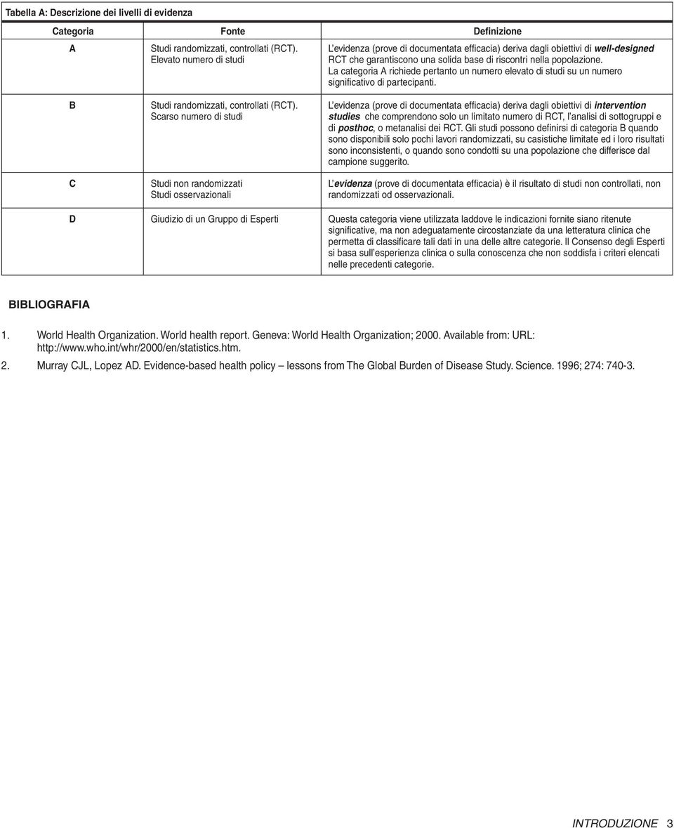 La categoria A richiede pertanto un numero elevato di studi su un numero significativo di partecipanti. B C Studi randomizzati, controllati (RCT).