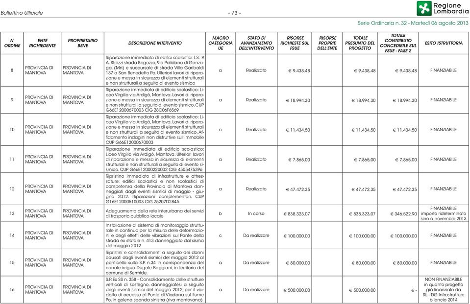 Ulteriori lavori di riparazione e messa in sicurezza di elementi strutturali e non strutturali a seguito di evento sismico Riparazione immediata di edificio scolastico: Liceo Virgilio via Ardigò,