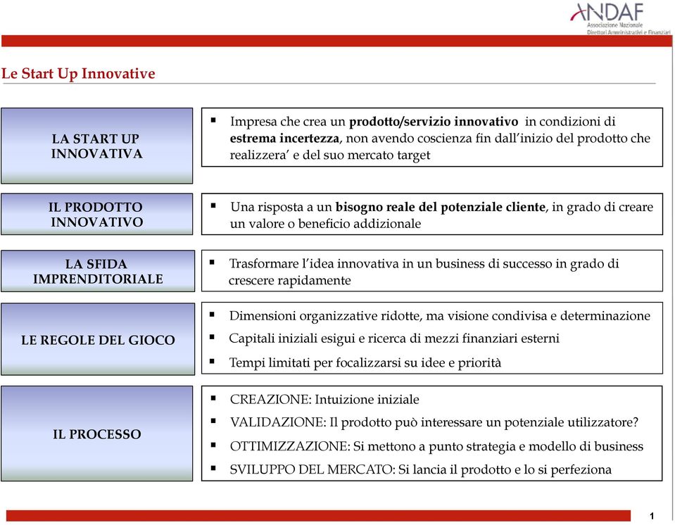 innovativa in un business di successo in grado di crescere rapidamente Dimensioni organizzative ridotte, ma visione condivisa e determinazione LE REGOLE DEL GIOCO Capitali iniziali esigui e ricerca