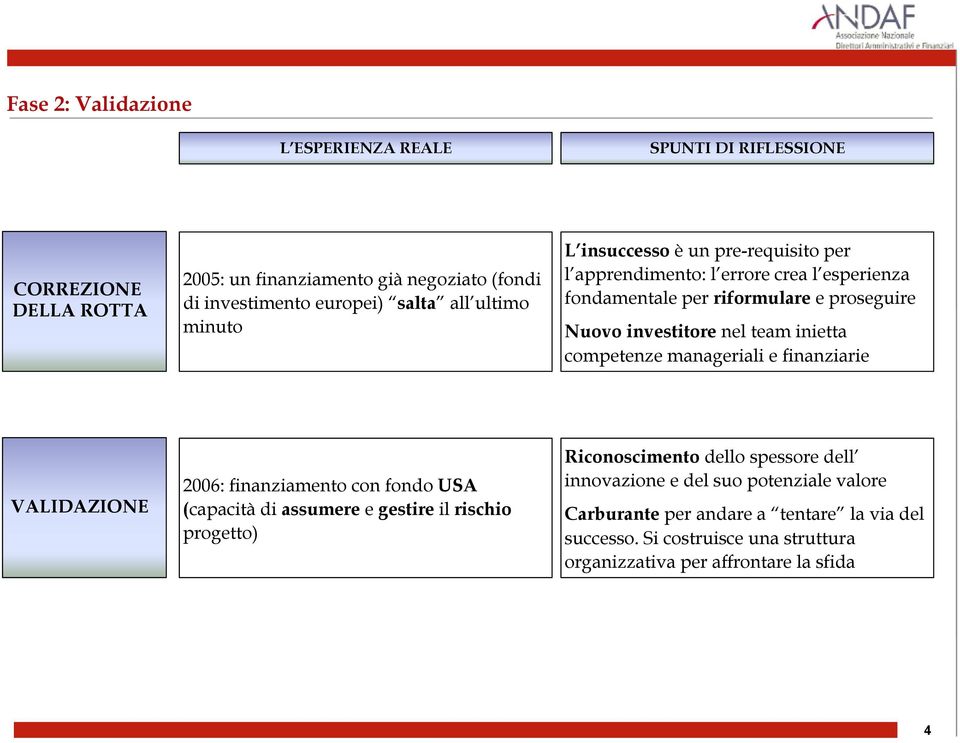 manageriali e finanziarie VALIDAZIONE 2006: finanziamento con fondo USA (capacità di assumere e gestire il rischio progetto) Riconoscimento dello spessore