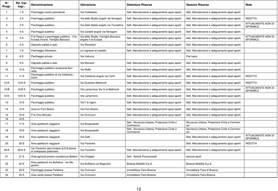 Manutenzione e adeguamento spazi aperti RIDOTTA 3 3 S Parcheggio pubblico Via dello Stadio angolo via Triumplina Sett. Manutenzione e adeguamento spazi aperti Sett.