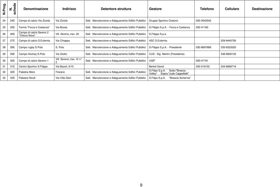 Sereno, trav. 20 Sett. Manutenzione e Adeguamento Edifici Pubbliici S.Filippo S.p.a. 27 27E Campo di calcio S.Eufemia Via Chiappa Sett. Manutenzione e Adeguamento Edifici Pubbliici ASC S.