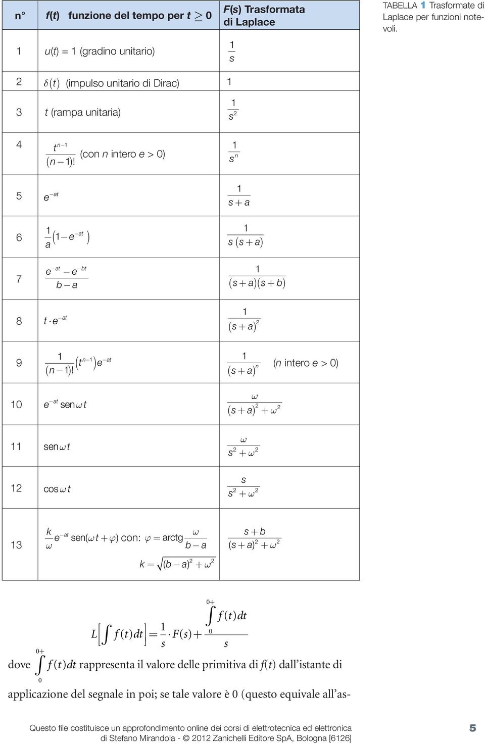 (con n inero e > 0) n 5 e a a 6 7 a a ( e ) a e e b a b ( a) ( a)( b) 8 e a ( a) n a 9 ( ) e n (n inero e > 0) ( n )!