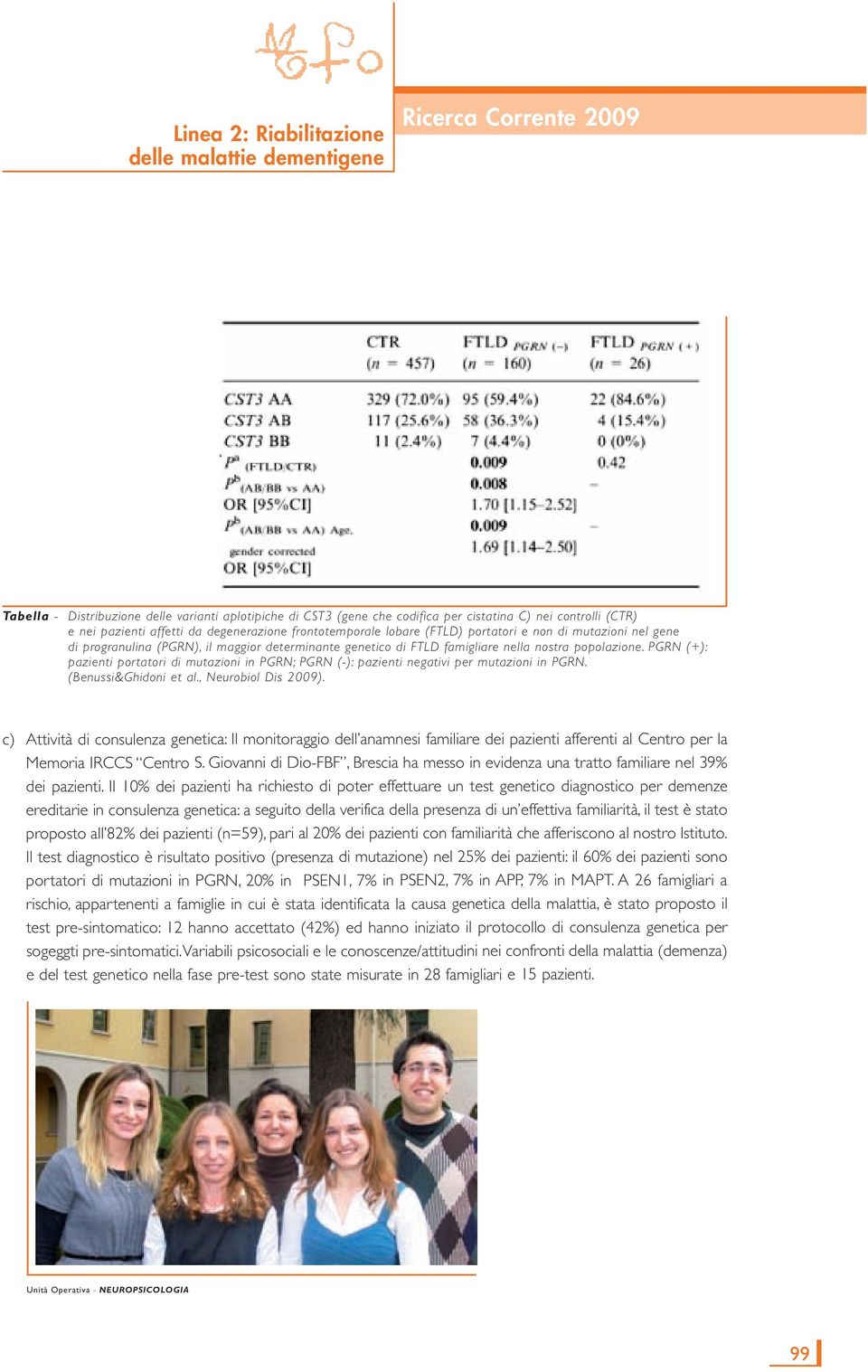 PGRN (+): pazienti portatori di mutazioni in PGRN; PGRN (-): pazienti negativi per mutazioni in PGRN. (Benussi&Ghidoni et al., Neurobiol Dis 2009).