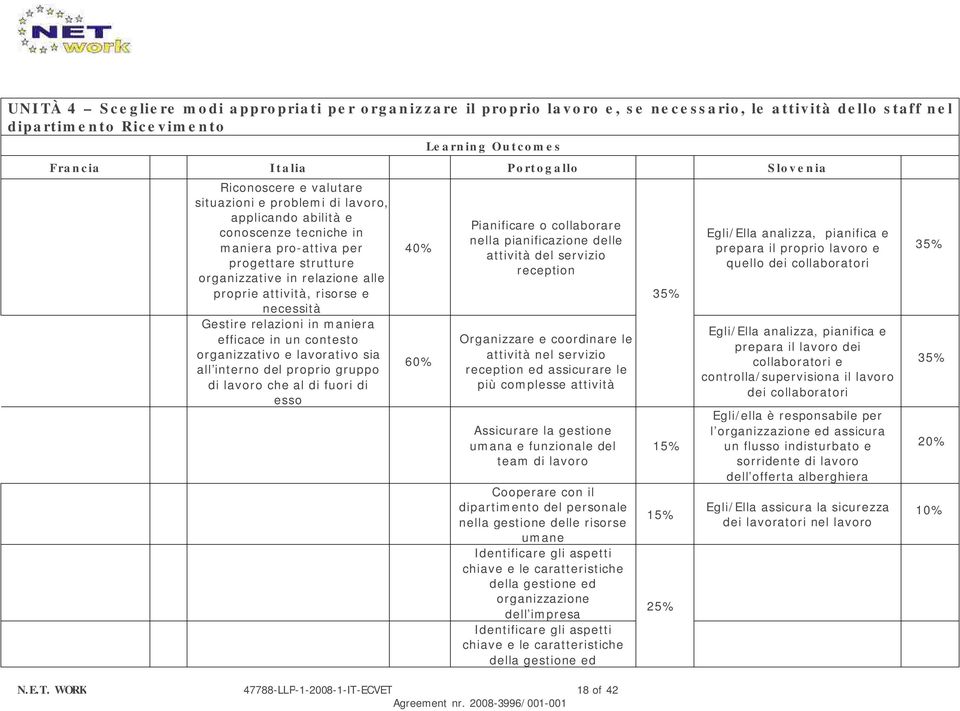 strutture organizzative in relazione alle proprie attività, risorse e necessità Gestire relazioni in maniera efficace in un contesto organizzativo e lavorativo sia all interno del proprio gruppo di