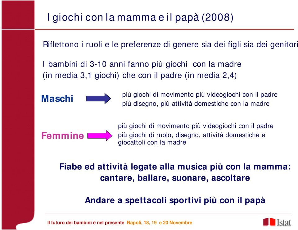 attività domestiche con la madre Femmine più giochi di movimento più videogiochi con il padre più giochi di ruolo, disegno, attività domestiche e