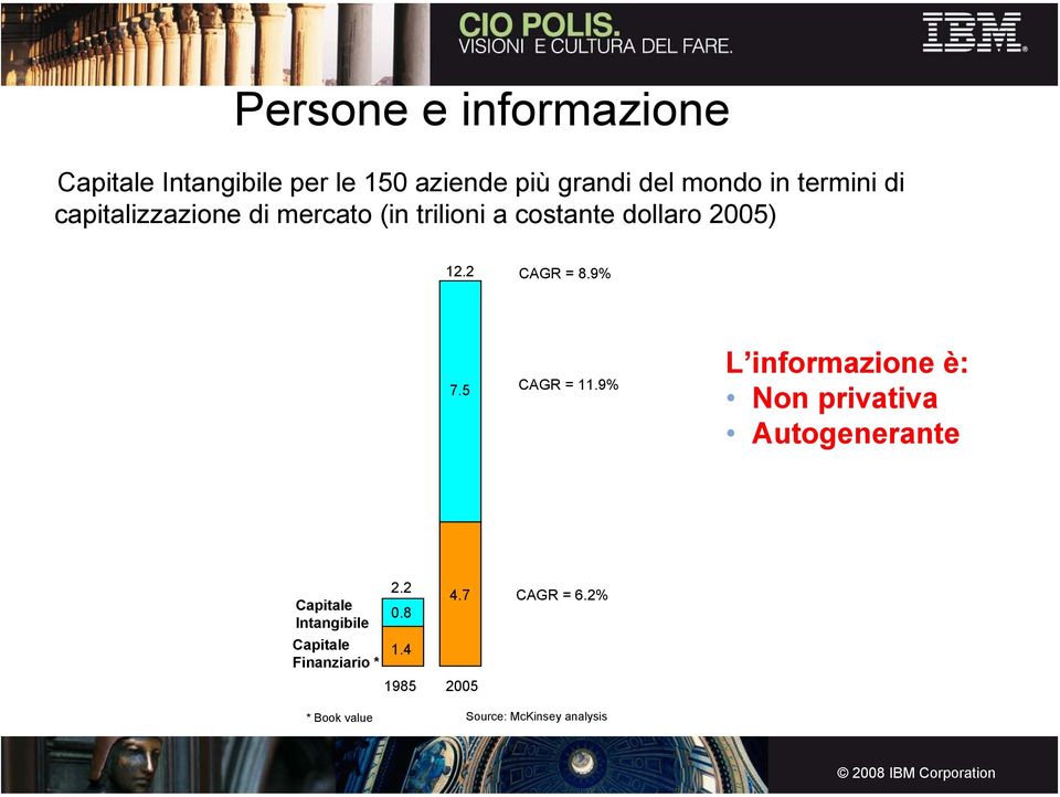 9% 7.5 CAGR = 11.