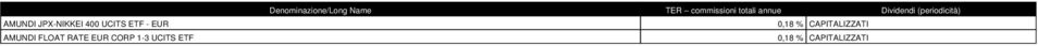 Denominazione/Long Name TER commissioni totali