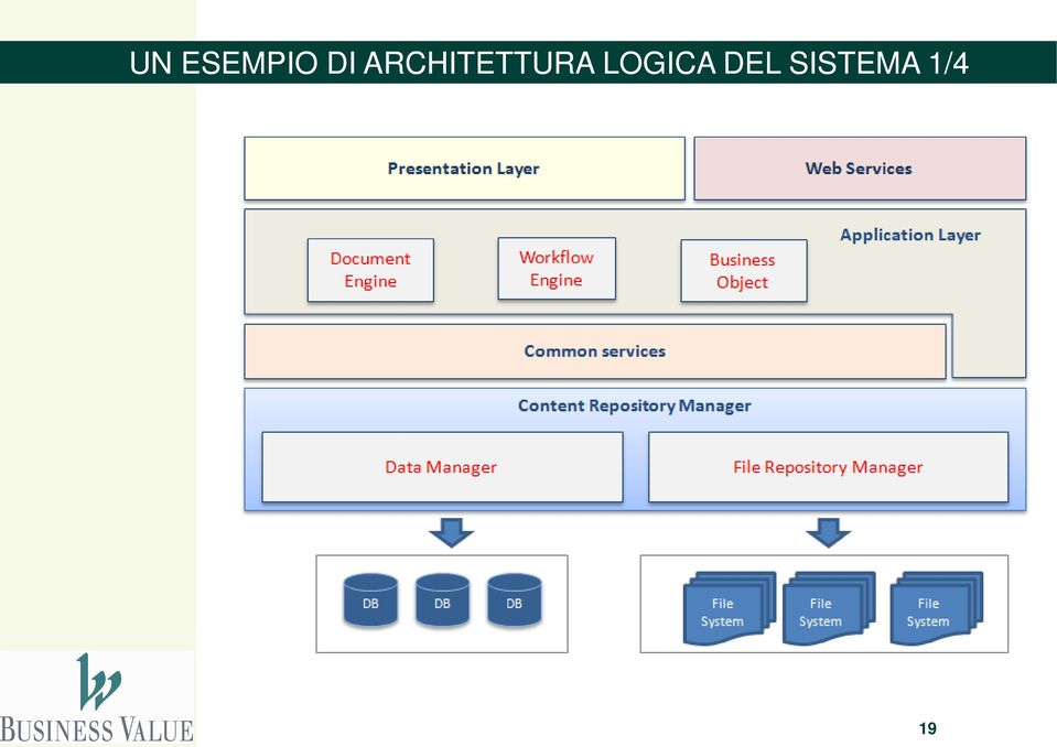 ARCHITETTURA