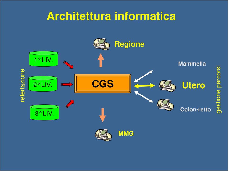 CGS 3 LIV.