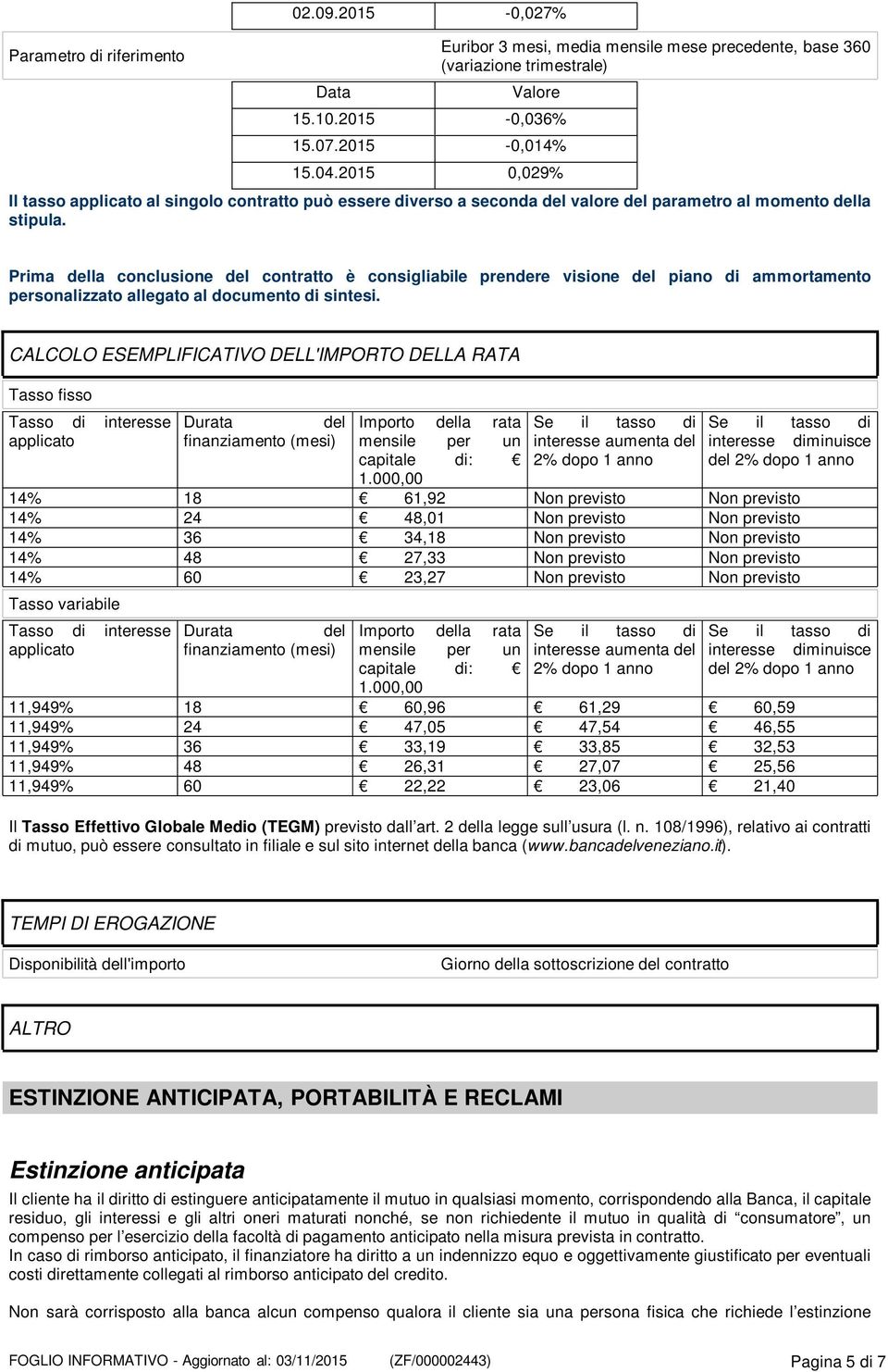 Prima della conclusione del contratto è consigliabile prendere visione del piano di ammortamento personalizzato allegato al documento di sintesi.