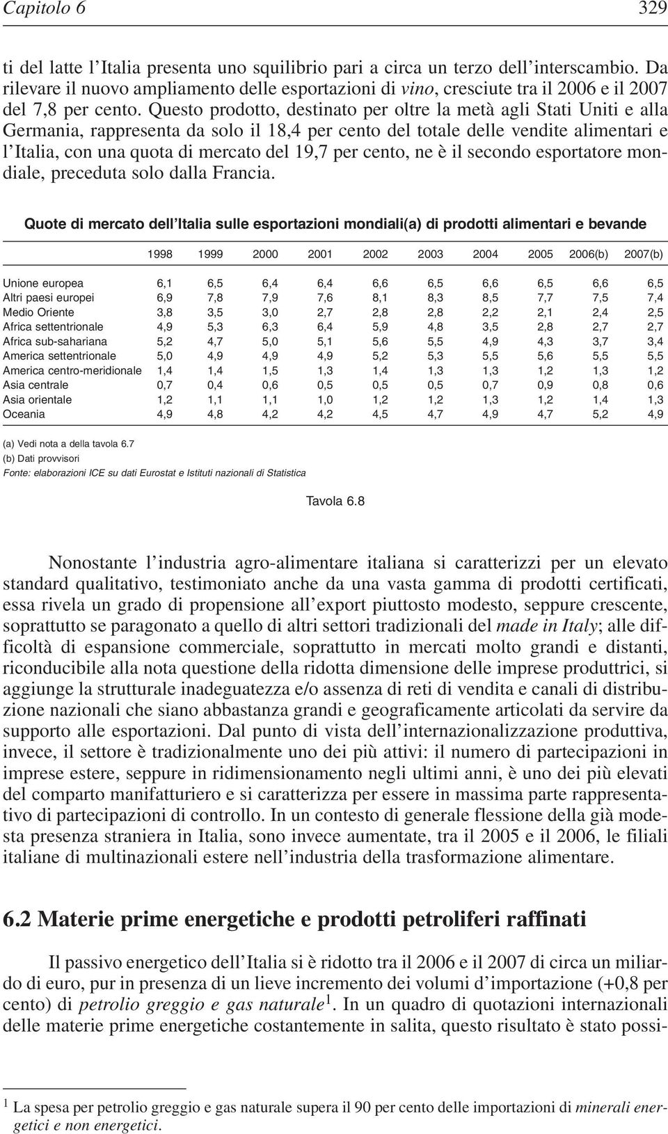 Questo prodotto, destinato per oltre la metà agli Stati Uniti e alla Germania, rappresenta da solo il 18,4 per cento del totale delle vendite alimentari e l Italia, con una quota di mercato del 19,7