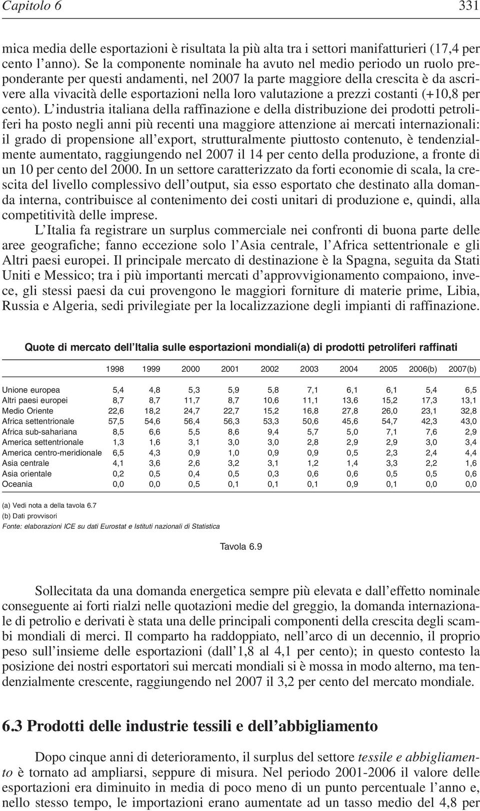 valutazione a prezzi costanti (+10,8 per cento).