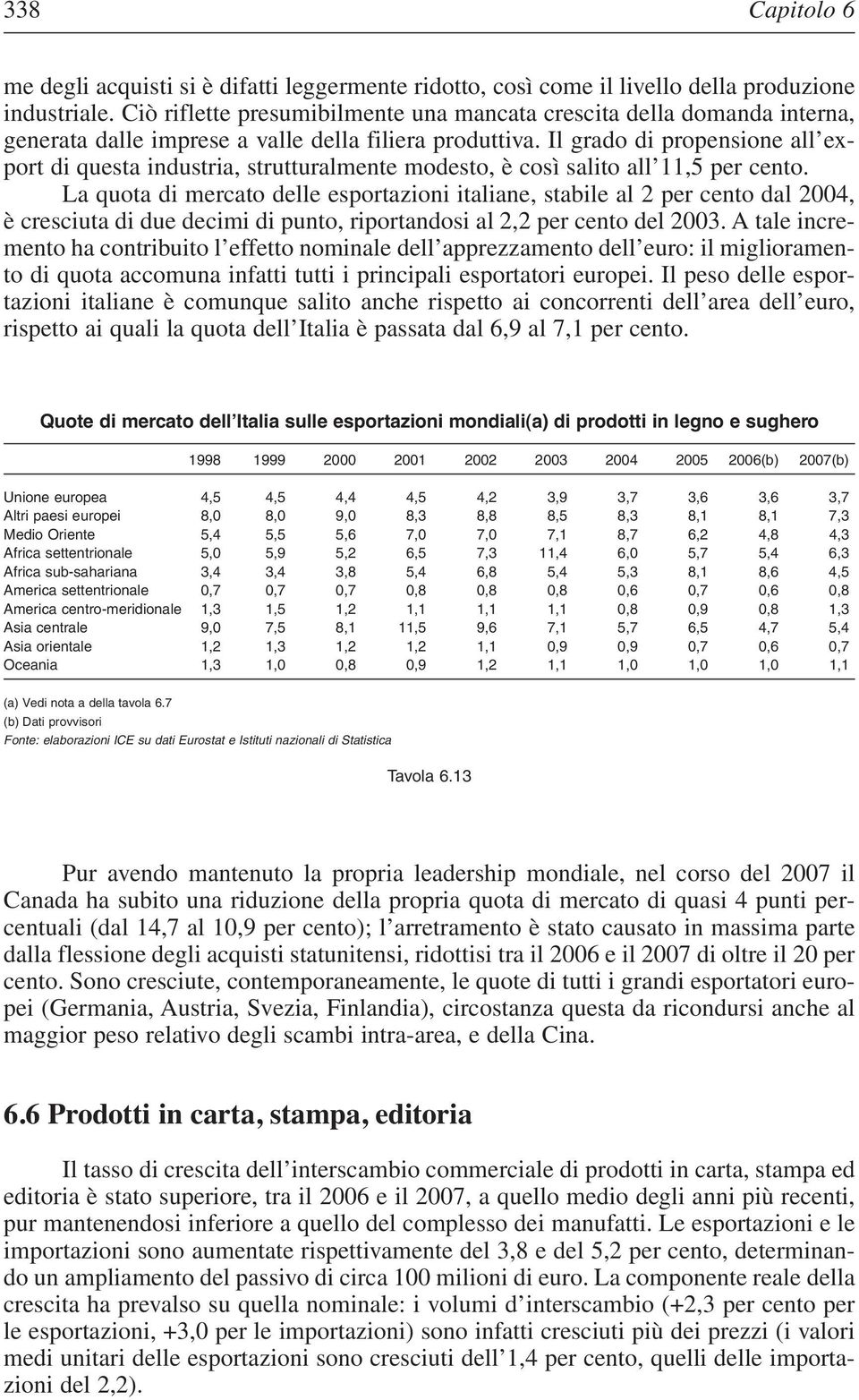 Il grado di propensione all export di questa industria, strutturalmente modesto, è così salito all 11,5 per cento.