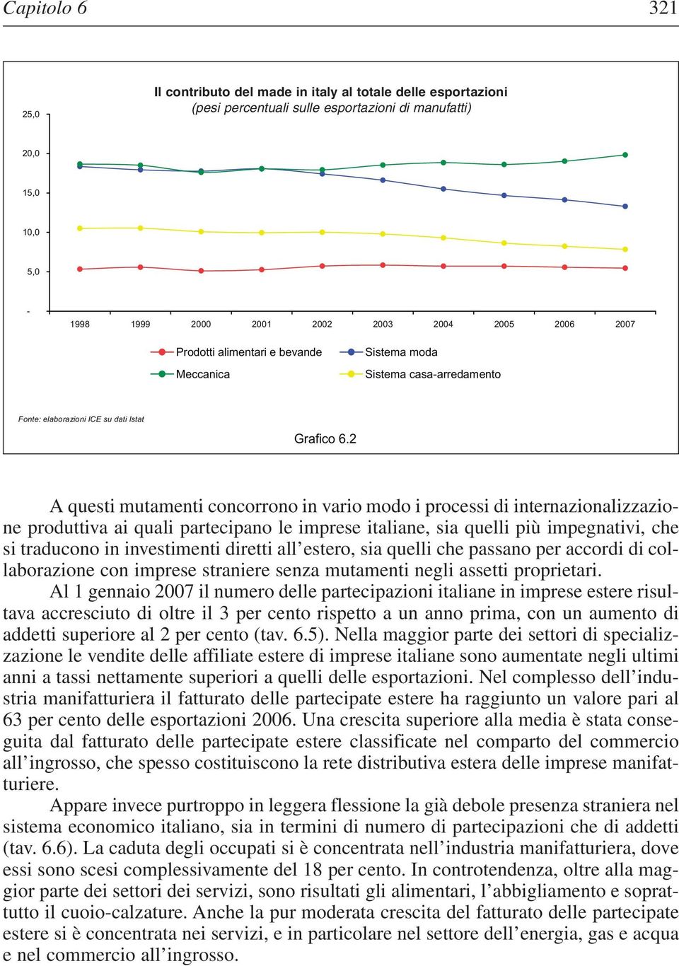 elaborazioni ICE su dati Istat Grafico 6.