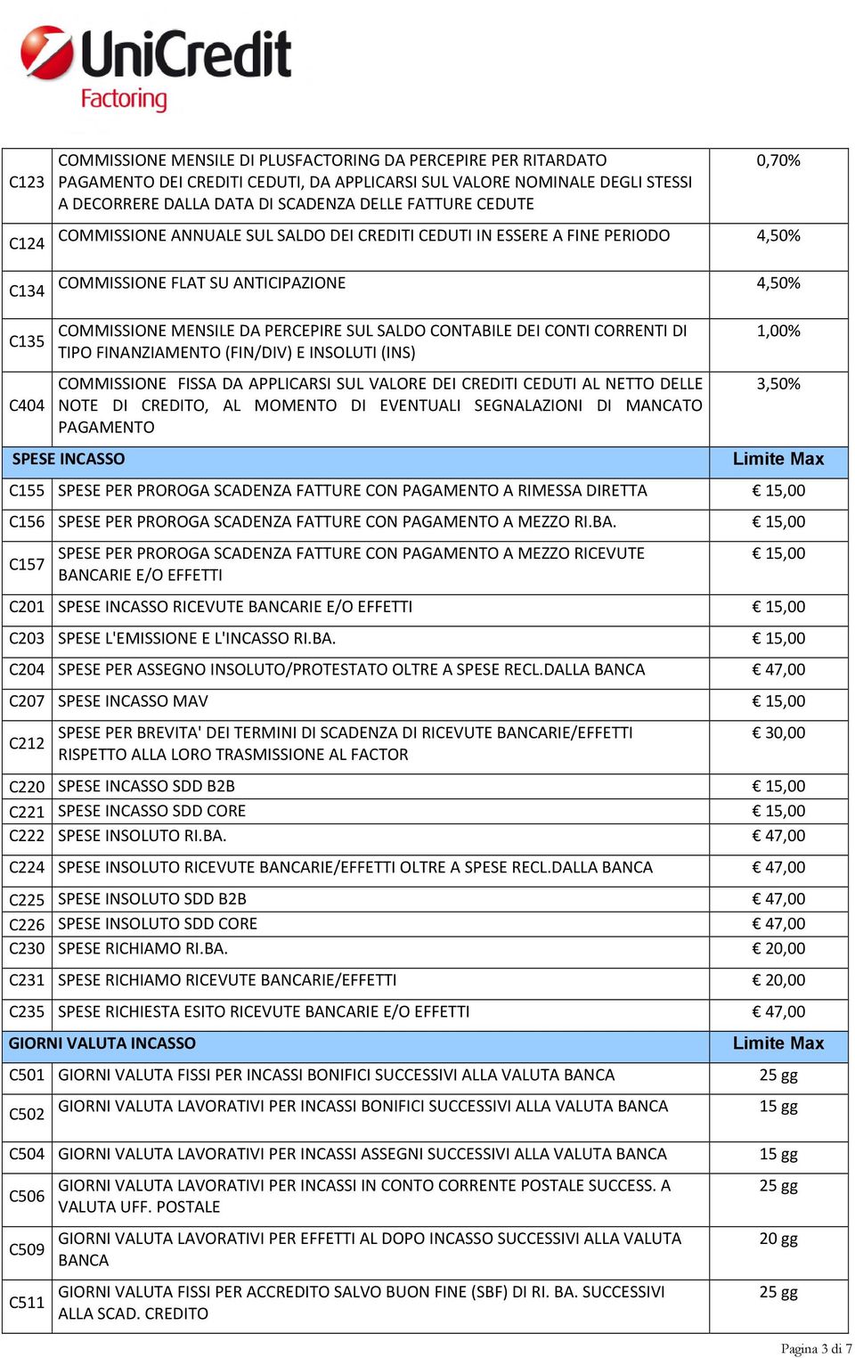 CONTABILE DEI CONTI CORRENTI DI TIPO FINANZIAMENTO (FIN/DIV) E INSOLUTI (INS) COMMISSIONE FISSA DA APPLICARSI SUL VALORE DEI CREDITI CEDUTI AL NETTO DELLE NOTE DI CREDITO, AL MOMENTO DI EVENTUALI