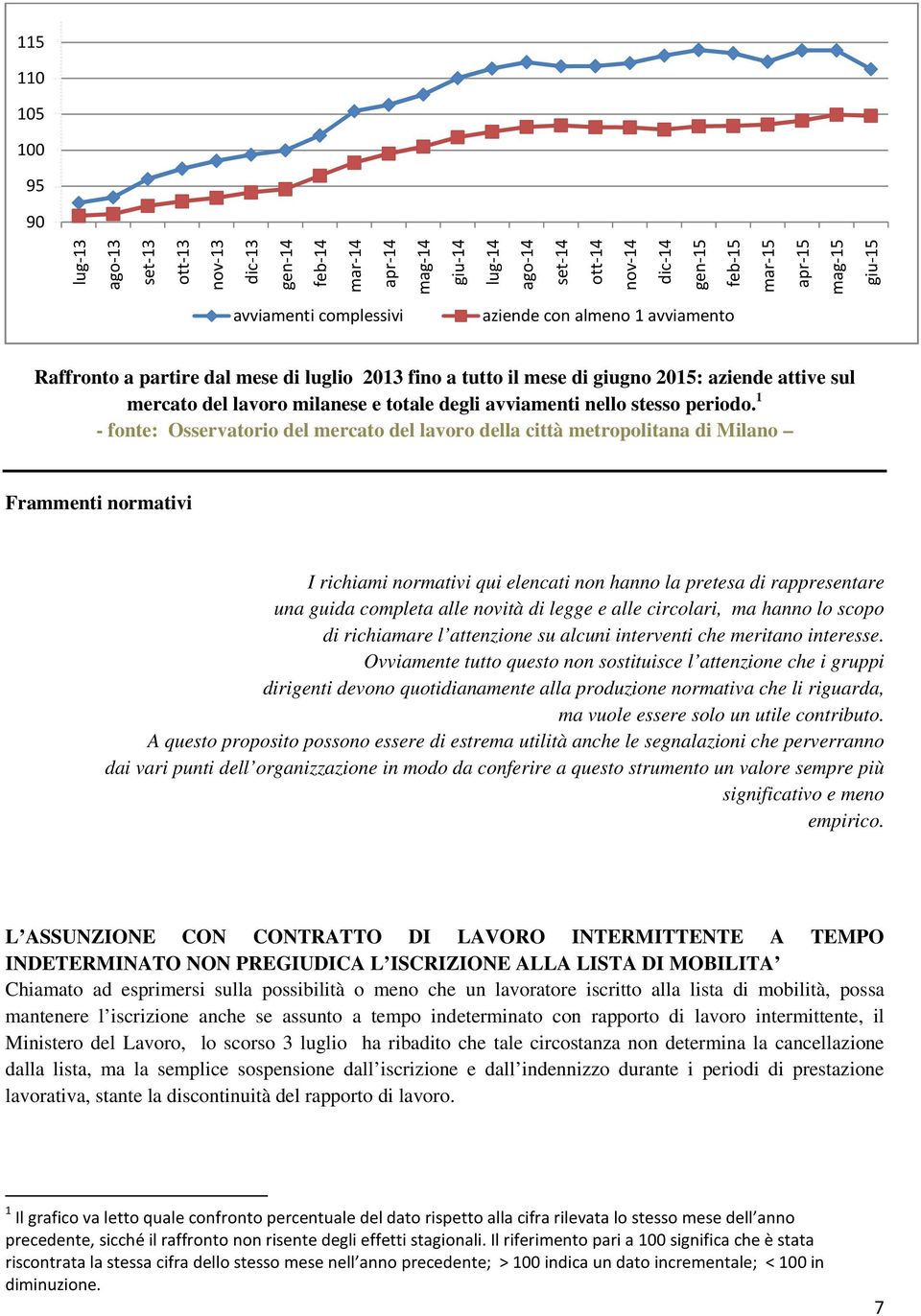 avviamenti nello stesso periodo.