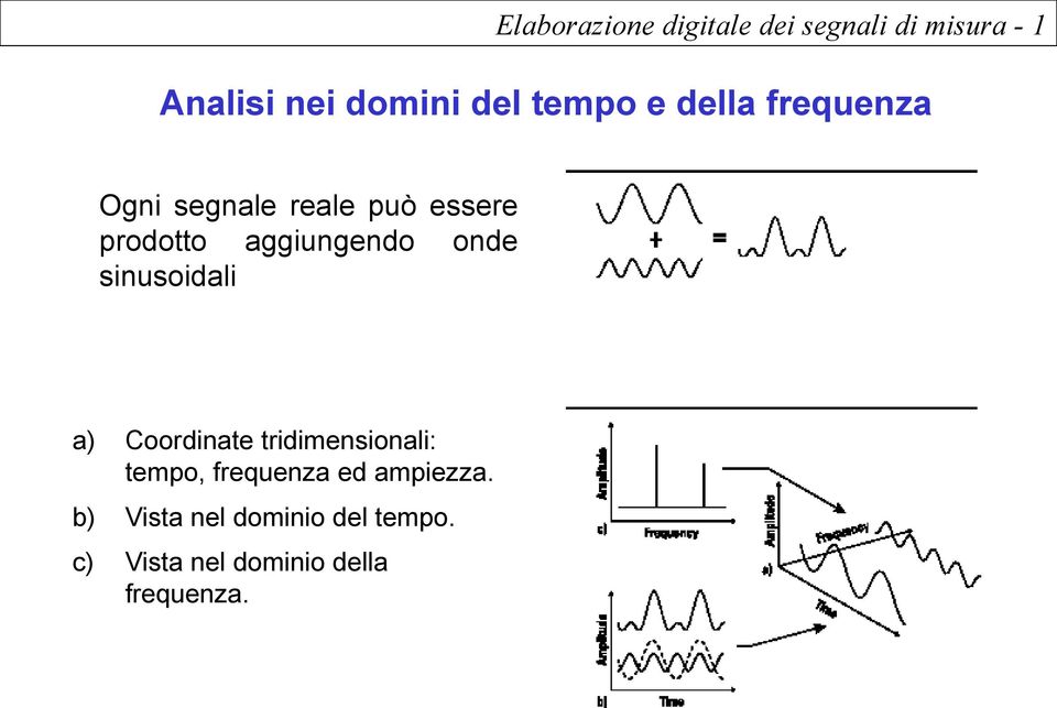 onde inuoidali a) Coordinae ridimenionali: empo, requenza ed