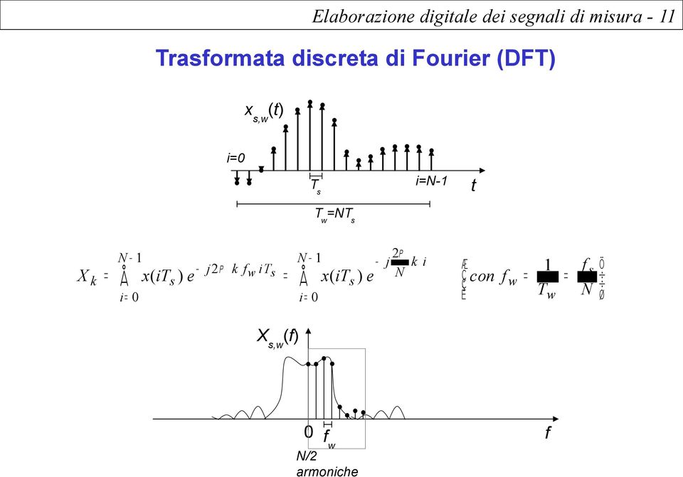 T w =NT X k N 1 i 0 x( it ) e j2 k N 1 2 j k i it x