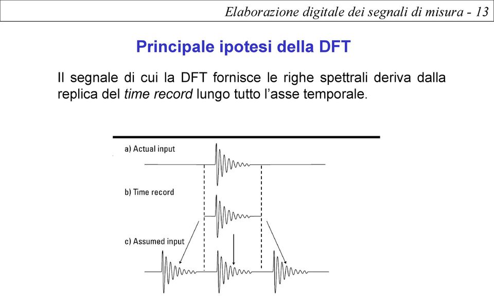 cui la DFT ornice le righe perali deriva