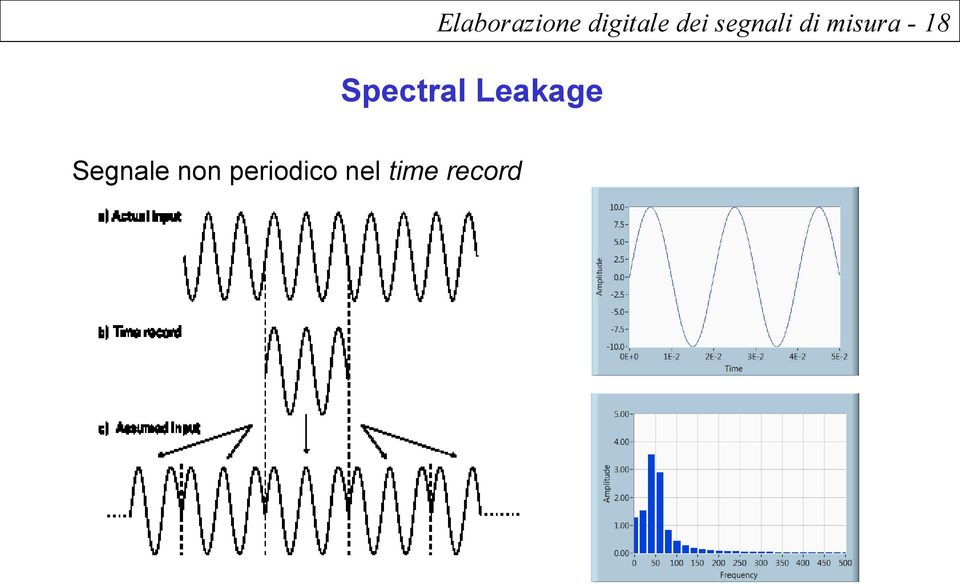 Specral Leakage Segnale