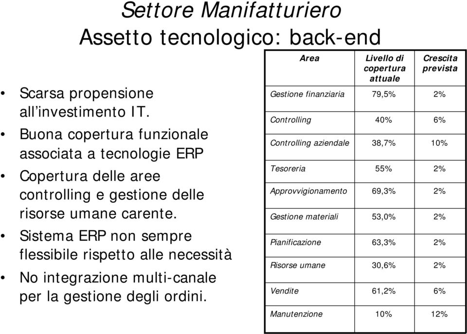 risorse umane carente. Sistema ERP non sempre flessibile rispetto alle necessità No integrazione multi-canale per la gestione degli ordini.