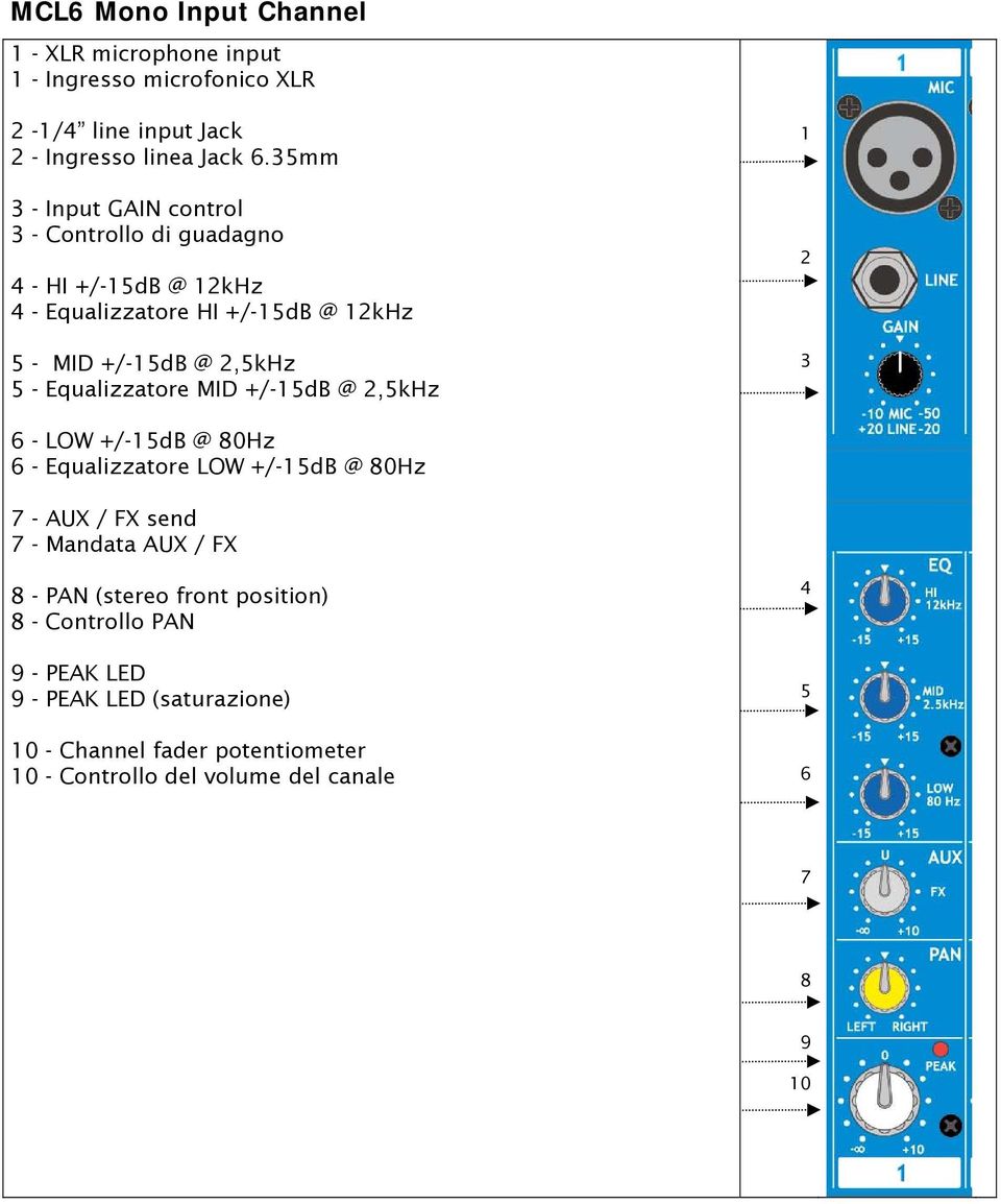 Equalizzatore MID +/-15dB @ 2,5kHz 1 2 3 6 - LOW +/-15dB @ 80Hz 6 - Equalizzatore LOW +/-15dB @ 80Hz 7 - AUX / FX send 7 - Mandata AUX / FX 8 -