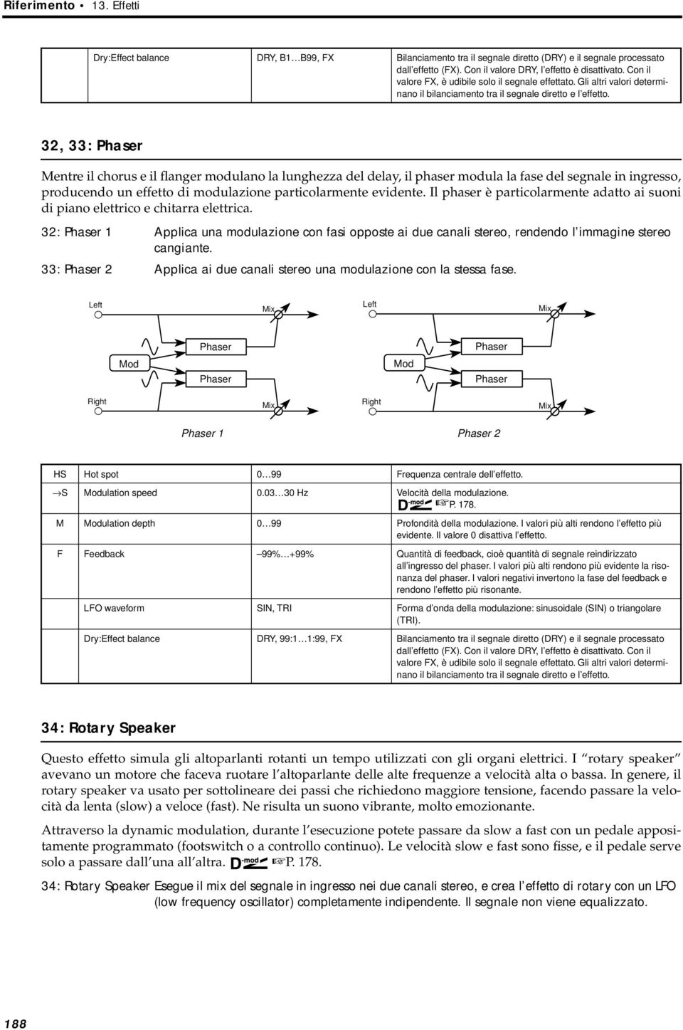 32: Phaser 1 Applica una modulazione con fasi opposte ai due canali stereo, rendendo l immagine stereo cangiante. 33: Phaser 2 Applica ai due canali stereo una modulazione con la stessa fase.