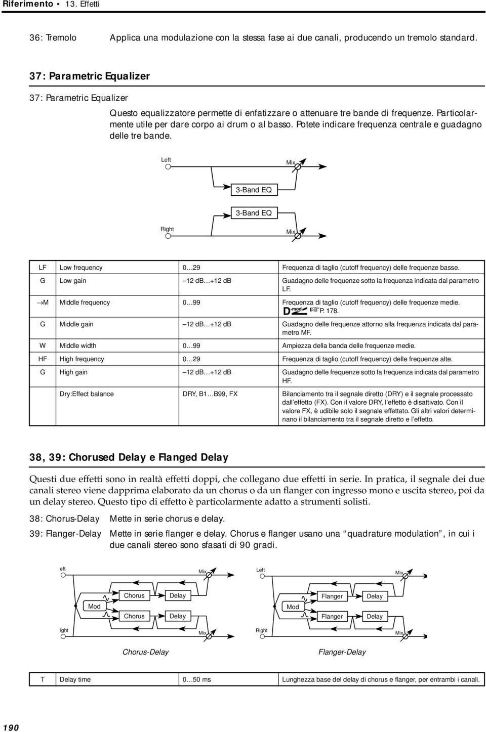 Potete indicare frequenza centrale e guadagno delle tre bande. 3-Band 3-Band LF Low frequency 0 29 Frequenza di taglio (cutoff frequency) delle frequenze basse.