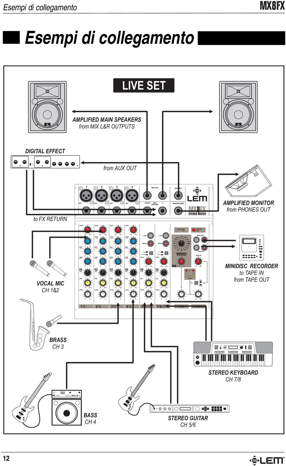 5kHz 2.