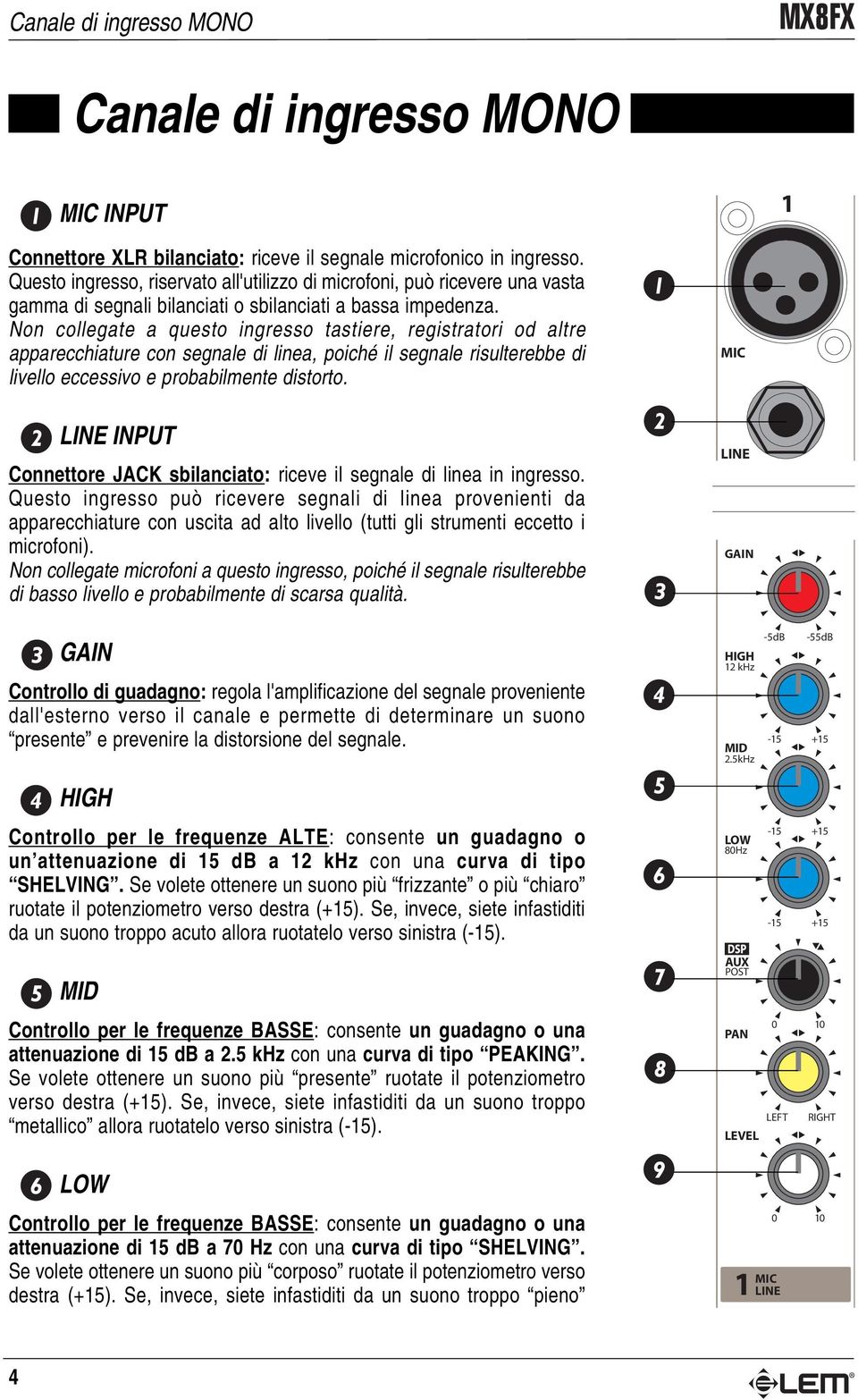 Non collegate a questo ingresso tastiere, registratori od altre apparecchiature con segnale di linea, poiché il segnale risulterebbe di livello eccessivo e probabilmente distorto.