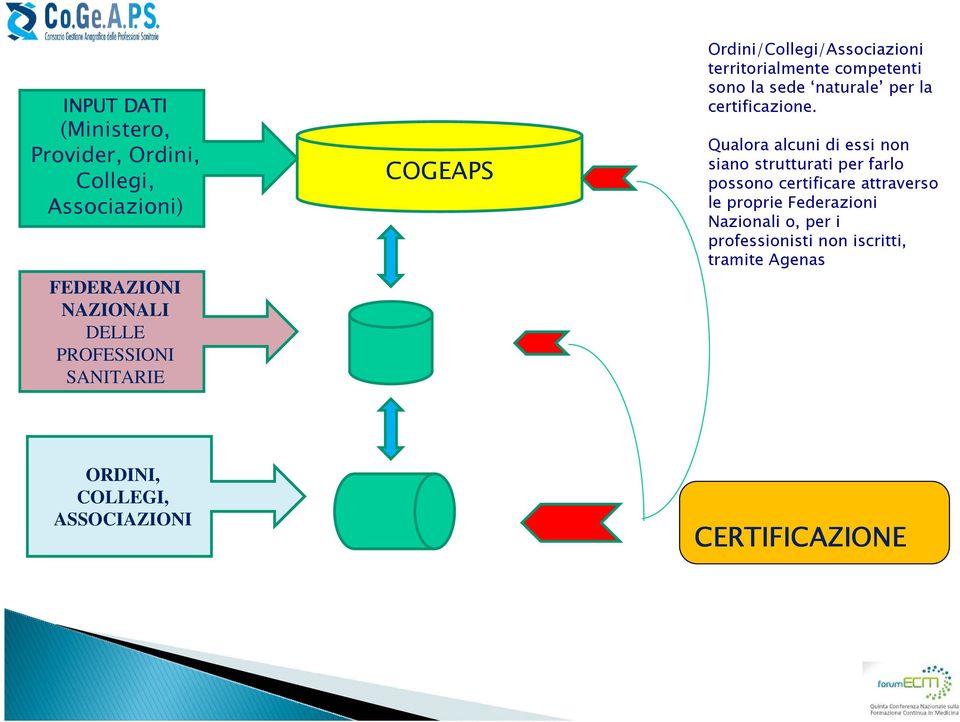 certificazione.