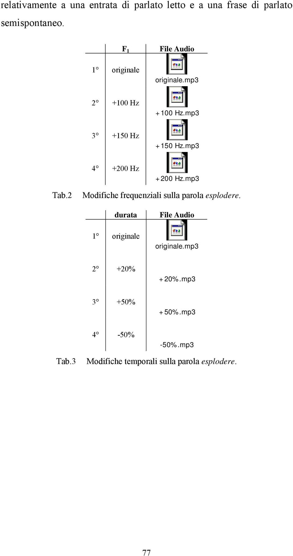 mp3 Tab.2 Modifiche frequenziali sulla parola esplodere.