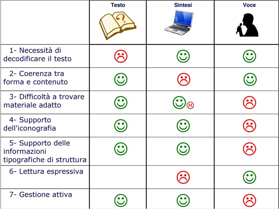 Supporto dell'iconografia 5- Supporto delle informazioni tipografiche