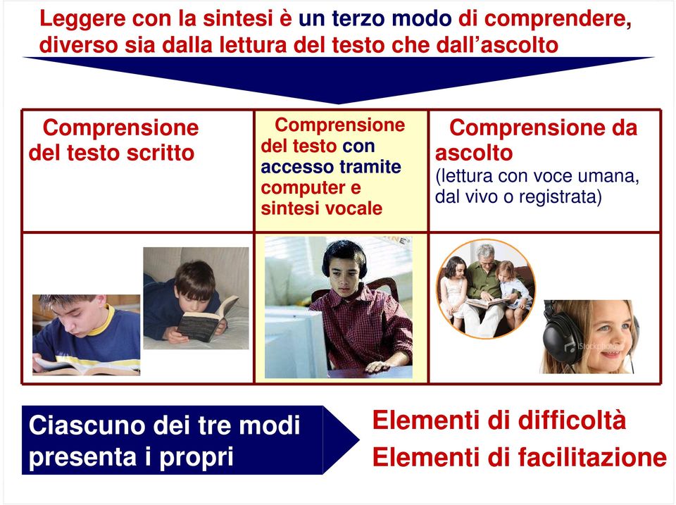 e sintesi vocale Comprensione da ascolto (lettura con voce umana, dal vivo o registrata) 7