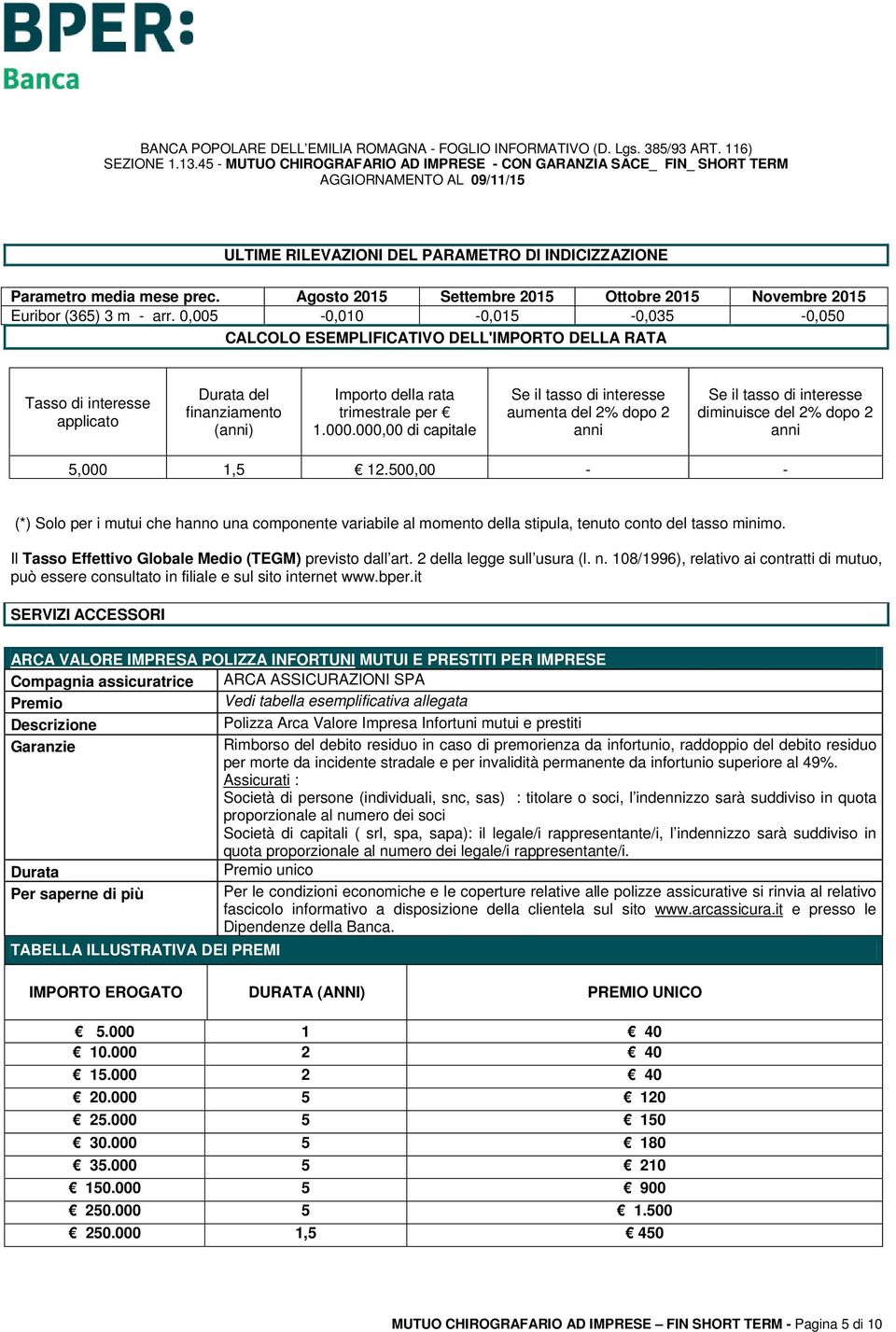 000,00 di capitale Se il tasso di interesse aumenta del 2% dopo 2 anni Se il tasso di interesse diminuisce del 2% dopo 2 anni 5,000 1,5 12.