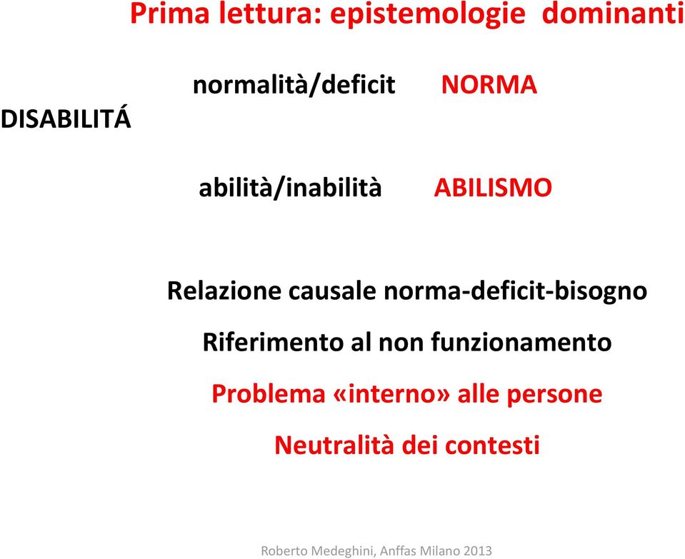 Relazione causale norma-deficit-bisogno Riferimento al