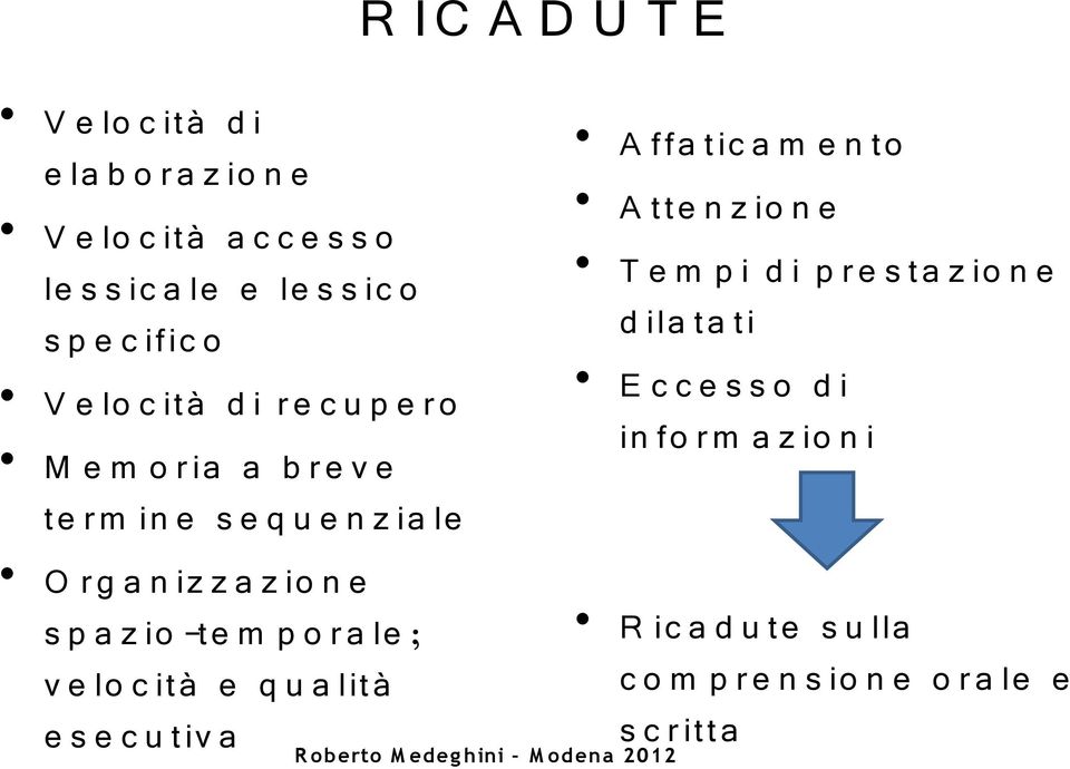 e q u a lità e s e c u tiv a R IC A D U T E A ffa tic a m e n to A tte n z io n e T e m p i d i p re s ta z io n e d ila ta ti E c