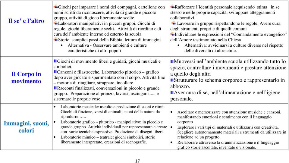 Storie, semplici passi della Bibbia, lettura di immagini Alternativa - Osservare ambienti e culture caratteristiche di altri popoli Rafforzare l identità personale acquisendo stima in se stesso e