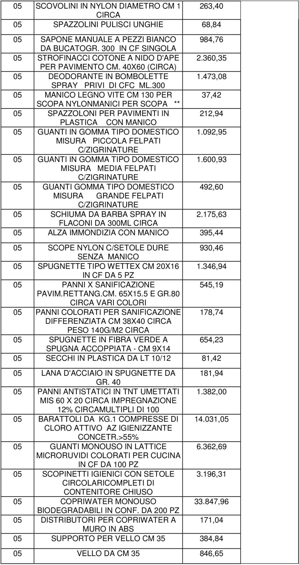 300 05 MANICO LEGNO VITE CM 130 PER 37,42 SCOPA NYLONMANICI PER SCOPA ** 05 SPAZZOLONI PER PAVIMENTI IN 212,94 PLASTICA CON MANICO 05 GUANTI IN GOMMA TIPO DOMESTICO 1.