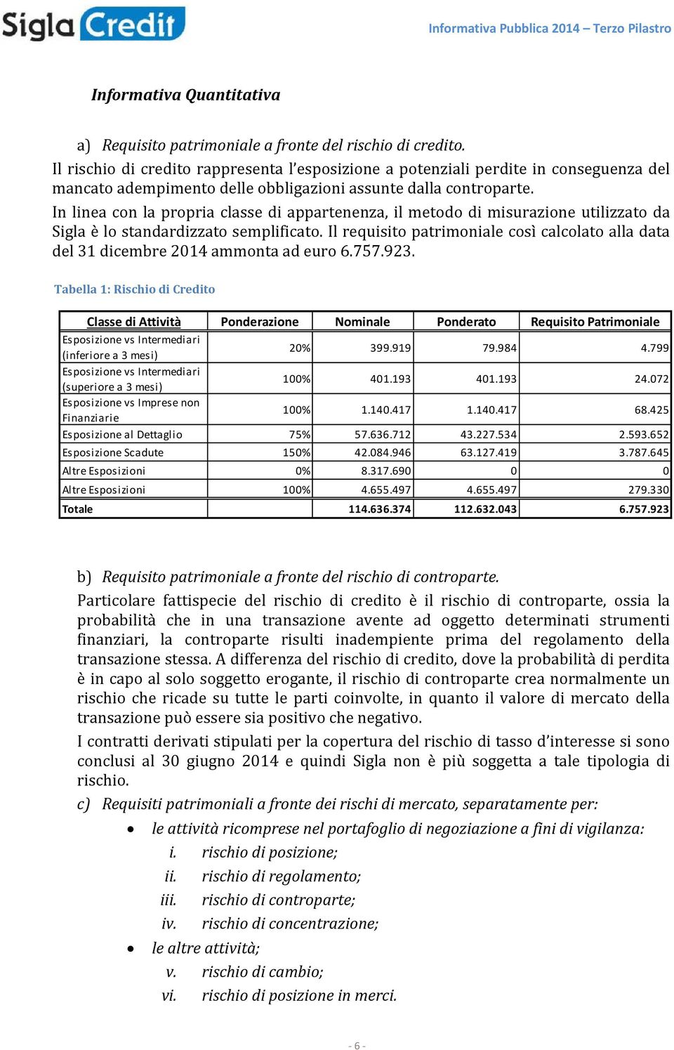 In linea con la propria classe di appartenenza, il metodo di misurazione utilizzato da Sigla è lo standardizzato semplificato.