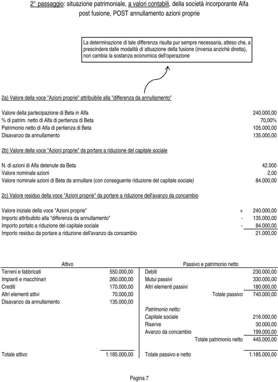 attribuibile alla "differenza da annullamento" Valore della partecipazione di Beta in Alfa 240.000,00 % di patrim.